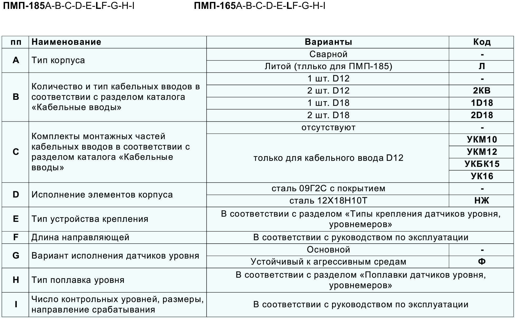 ПМП-185, ПМП-165 датчики уровня герконовые поплавковые || ГК 